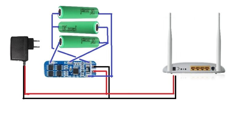 Ubiquiti подключение через блок питания